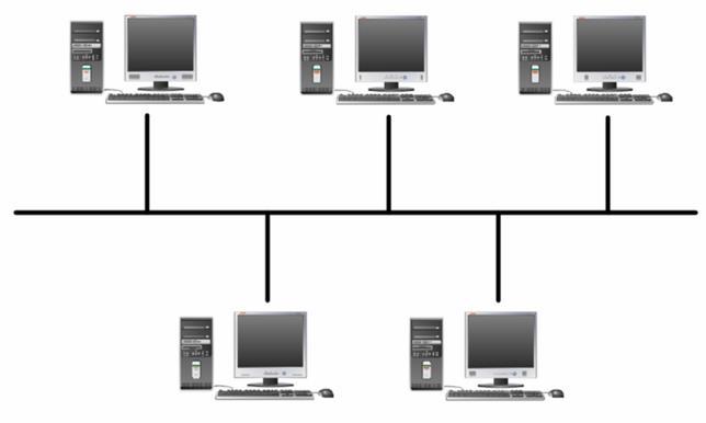 Topologia magistrali Wszystkie urządzenie podłączone do jednego medium fizycznego Zwykle: kabel koncentryczny zakończony terminatorami Terminator: opornik o parametrach dostosowanych do typu kabla