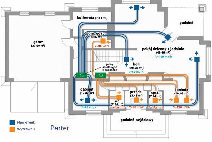 Przykładowy projekt wentylacji Dom o powierzchni 250 m 2 Rozdział powietrza do pomieszczeń Parter Pomieszczenia do których projektowany jest nawiew powietrza: wspólny pokój dzienny, jadalnia i hol w
