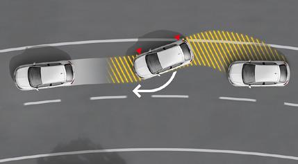 Aktywacja układu ostrzegania o gwałtownym hamowaniu (światła awaryjne + migające światła STOP ) s s s Zaczepy ISOFIX i Top Tether przy siedzeniach tylnej kanapy (1+1) s s s Trzypunktowe pasy