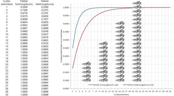 z prawdopodobieństwem 1-0,125=0,875.