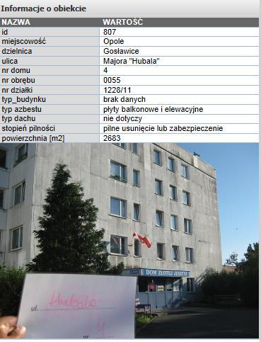 Każdemu obiektowi zostały przypisane następujące atrybuty: ID, dzielnica, ulica, numer domu, numer obrębu ewidencyjnego, numer działki ewidencyjnej,