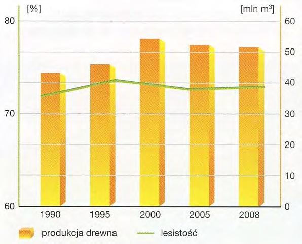 Gospodarka racjonalna Przemysł drzewny odgrywa bardzo dużą rolę w gospodarce Finlandii. Sprzedaż jego wyrobów wynosiła w 2008 r.