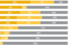 Programie Najlepsi Pracodawcy Aon Hewitt* w edycji 2014 lub 2015 Dodatkowe obserwacje na podstawie krzyżowej analizy