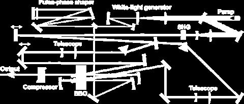 oscylatory i wzmacniacze