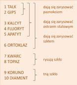 I PRZEŁAM Kolejną cechą pomocną w oznaczaniu minerałów jest ich zdolność do pękania wzdłuż równoległych płaszczyzn pod wpływem działania siły (np. uderzenia młotka).
