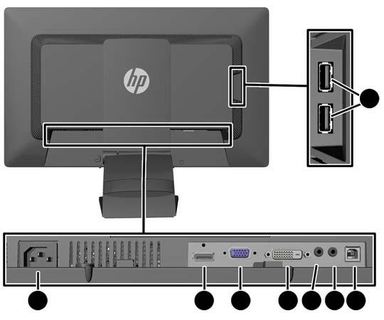 Elementy z tyłu monitora Element 1 Złącza USB 2.0 w kierunku dosyłowym (2) 2 Gniazdo zasilania z sieci elektrycznej Funkcja Umożliwiają podłączanie do monitora opcjonalnych urządzeń USB.