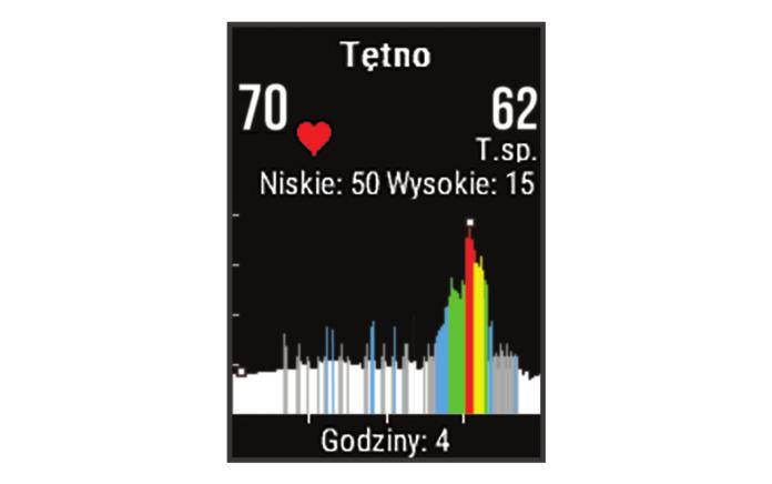 Wypróbuj kilka planów treningowych opartych na strefach tętna dostępnych w koncie Garmin Connect. Trendy dotyczące tętna i czas w strefach można przeglądać na koncie Garmin Connect.