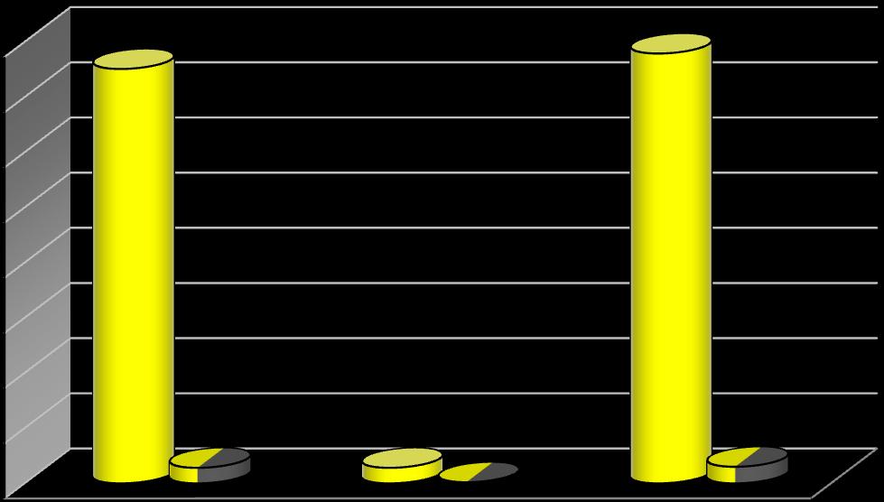 20 U chorych, u których wykonano alloplastyki endoprotezami cementowymi, u 726 z nich przeprowadzono zabieg jednostronnie, czyli u 50,2%, a u 53 obustronnie, co stanowi 3,7%.