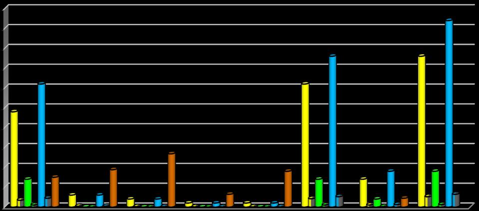 30 50 45 40 35 30 25 20 15 10 5 0 Kobiety liczba Kobiety % Mężczyźni liczba Mężczyźni % Razem liczba Razem % Razem zwichnięd danego typu endoprotezy % Ultima Unistem TT Taperloc Wellera Typy -