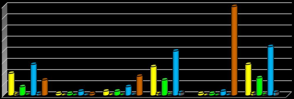 31 40 35 30 25 20 15 10 5 0 Kobiety liczba Kobiety % Mężczyźni liczba Mężczyźni % Razem liczba Razem % Razem zwichnięd danego typu endoprotezy % Corail ABG-1