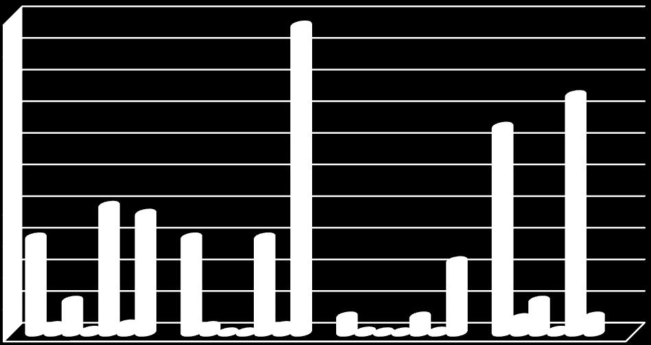 33 Kobiety liczba 20 18 16 14 12 10 8 6 4 2 0 Kobiety % Mężczyźni liczba Mężczyźni % Razem liczba Austin-Moore a