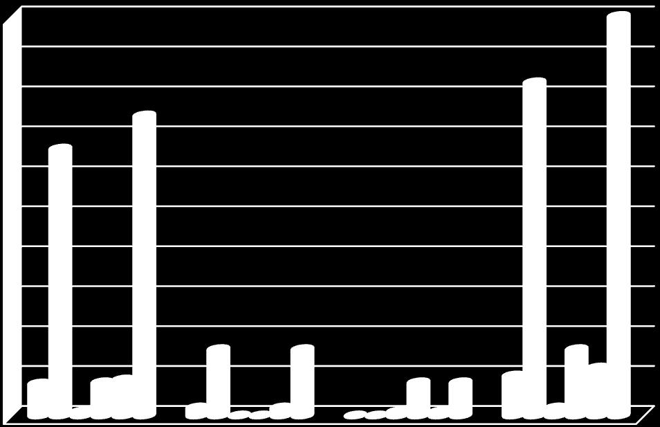 47 Zwichnięcie endoprotezy Wellera, czyli o rozmiarze głowy 32 mm odnotowano u 1 kobiety, to stanowi 0,05% wszystkich implantacji oraz 9% w odniesieniu do danego typu endoprotezy.
