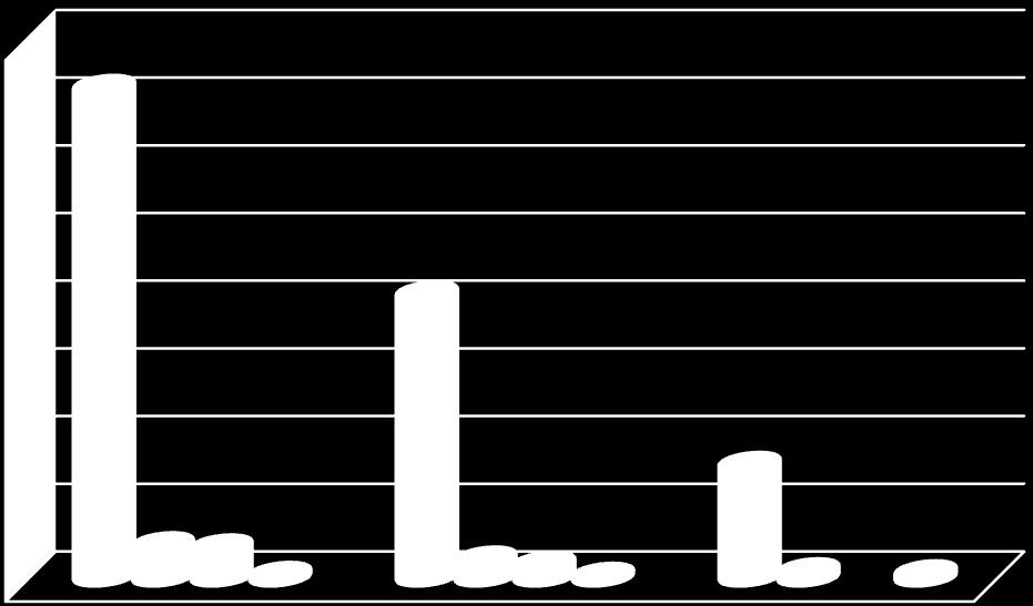 52 800 700 Alloplastyki liczba Alloplastyki % Zwichnięcia liczba Zwichnięcia % 600 500 400 300 200 100 0 Cementowe Bezcementowe Połowicze Rycina 46.