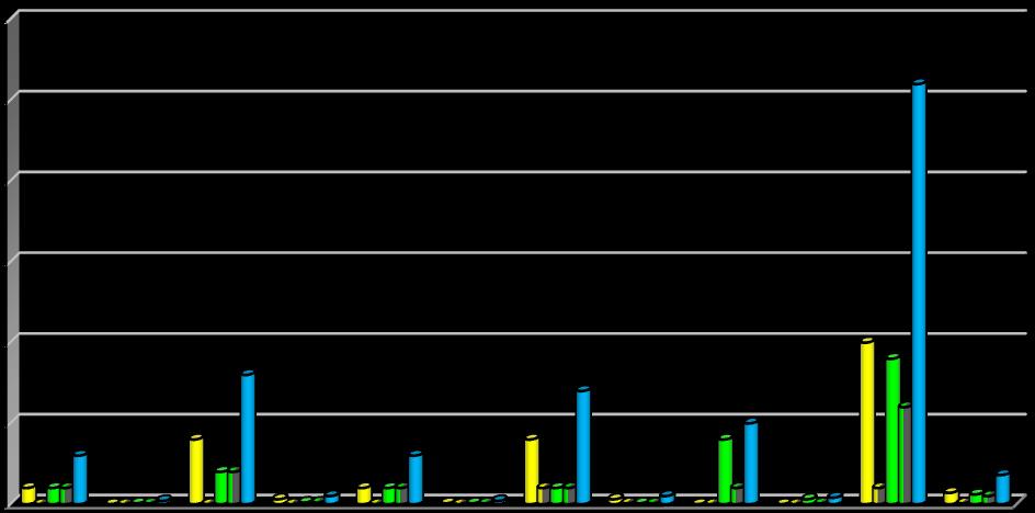 54 30 25 Cementowa Bezcementowa 20 15 10 5 0 liczba % liczba % liczba % liczba % liczba % liczba % Zakrzepica żył głębokich Infekcje powierzchowne i głębokie Udar niedokrwienny mózgu Porażenia nerwu