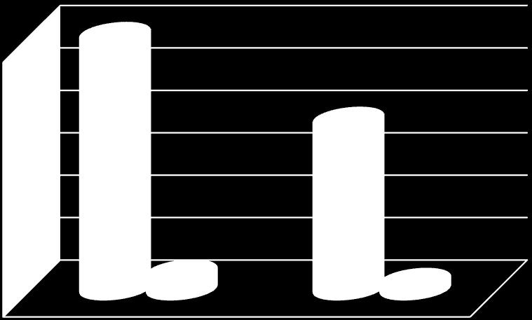 Zwichnięcia endoprotez stawu biodrowego w zależności od powikłań pooperacyjnych i typu alloplastyki stawu biodrowego obraz graficzny analizowanych wskaźników 5.