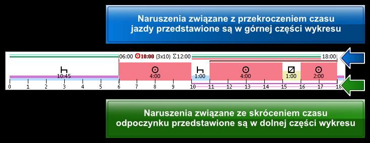 112 Ustawienie początku obszaru - kliknij PPM w wybranym miejscu i z rozwijanego menu wybierz: Ustaw początek.
