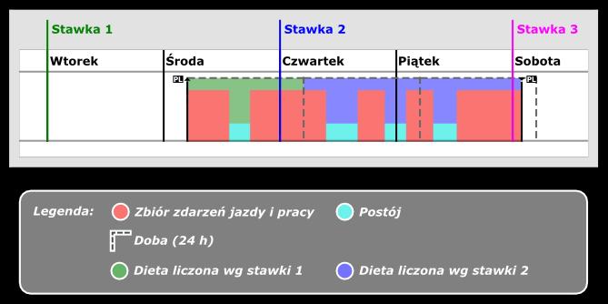 118 1.1.3.12. [302] Diety i limity Otwiera listę diet i limitów za nocleg. Przy pomocy "paska narzędziowego list" można dodać, zmienić lub usunąć dietę lub limit za nocleg.