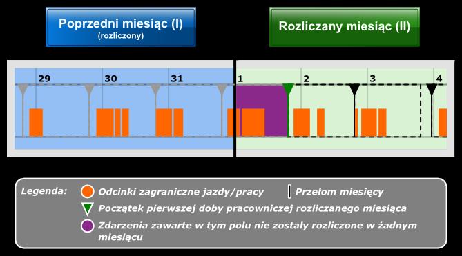 Wiadomości uzupełniające 329 Rys. Wyliczenie następnego miesiąca (II).