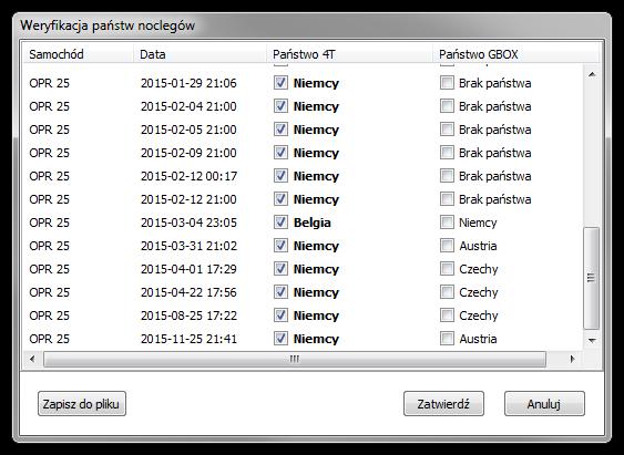Wiadomości uzupełniające 335 Rys. Okno weryfikacji państw noclegu. W powyższym oknie możesz wybrać, które z państw (Państwo 4T lub Państwo GBOX) przyjąć jako państwo noclegu.