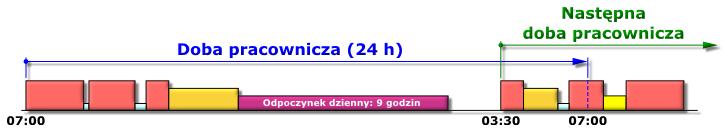 41 Rys. Przykład wstawienia nowej doby pracowniczej przez program.