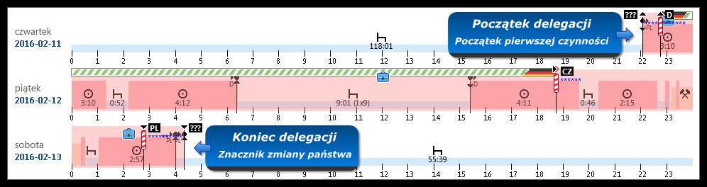 83 opcja zaznaczona program przesunie początek delegacji w prawo do momentu rozpoczęcia pierwszej czynności innej niż postój, analogicznie koniec delegacji zostanie przesunięty w lewo do momentu