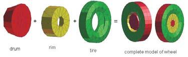 Numerical Study of Tires Behaviour odwzorowywania nierównoci nawierzchni na podjedzie do mostu (efekt progu) oraz z uwagi na symulacj przejazdu pojazdu przez przeszkod typu deska, który odzwierciedla