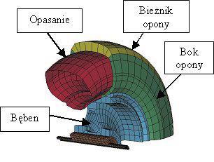 Model dyskretny przedniego podwozia podporowego wraz z modelem koa [8] Fig. 4. FE models for the landing gear and aircraft wheel [8] a) b) Rys. 5.