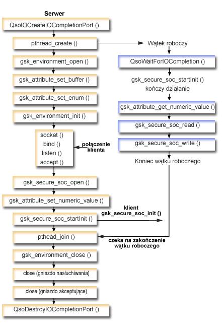 130 System i: Programowanie