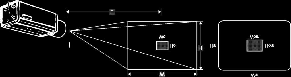 mm 13,5 mm (12 mm) 27 mm (36 mm) Kamera CCD Kamera CCD W: Szerokość obiektu [m] H: Wysokość obiektu [m] Kamera CCD W: Szerokość obiektu [m] H: Wysokość obiektu [m] W: Szerokość obiektu [m] (H: