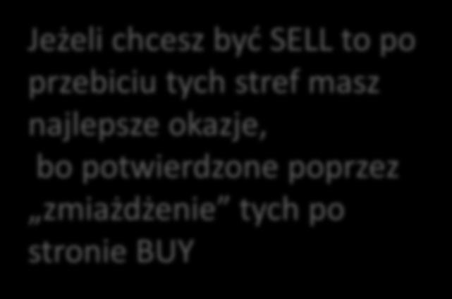 OLO Jeżeli byłeś BUY to te 2 strefy są kluczowe dla Ciebie Jeżeli