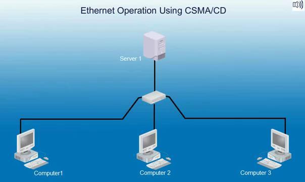 CSMA/CD CSMA/CD (Carrier Sense Multiple Access / with Collision Detection) Carrier Sense - nasłuchiwanie przed wysłaniem (czy inny węzeł nie nadaje) Multiple Access - wszystkie węzły mają dostęp do