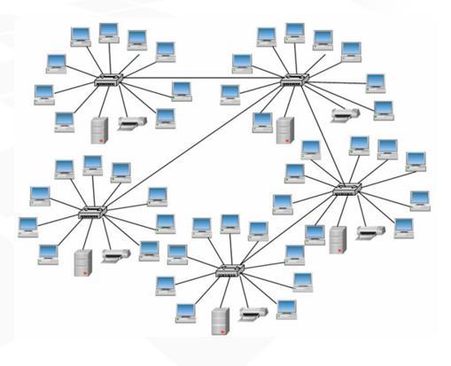Budowa sieci Ethernet gwiazda (hub) Skrętka czteroparowa Repeater wieloportowy koncentrator hub Maksymalnie 4 huby pomiędzy dwoma urządzeniami Maksymalna długość