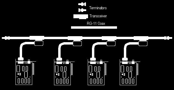 10Base5 Pierwsze medium używane w sieciach Ethernet (lata 80te) Medium transmisyjne: koncentryk o śr.