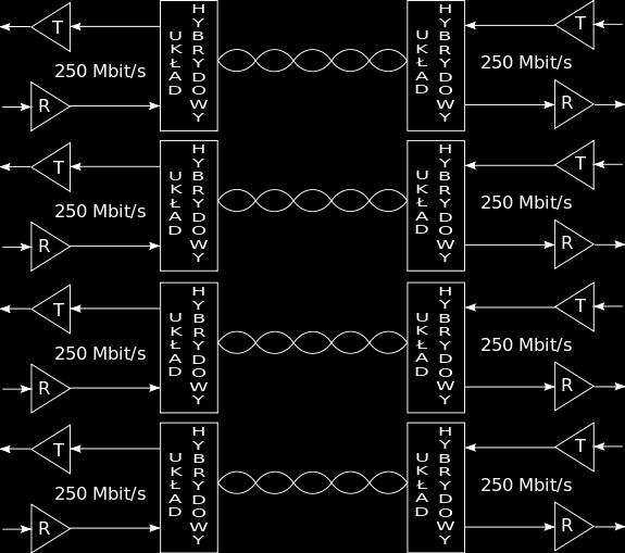 1000Base-X Gigabit Ethernet 1000 Mb/s half-duplex, 2000 Mb/s full-duplex 802.