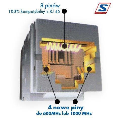 włókna jednomodowe (mak 10km) WDM - Wave division multiplexing 10GBase-ER (extended reach) włókna jednomodowe (odl.