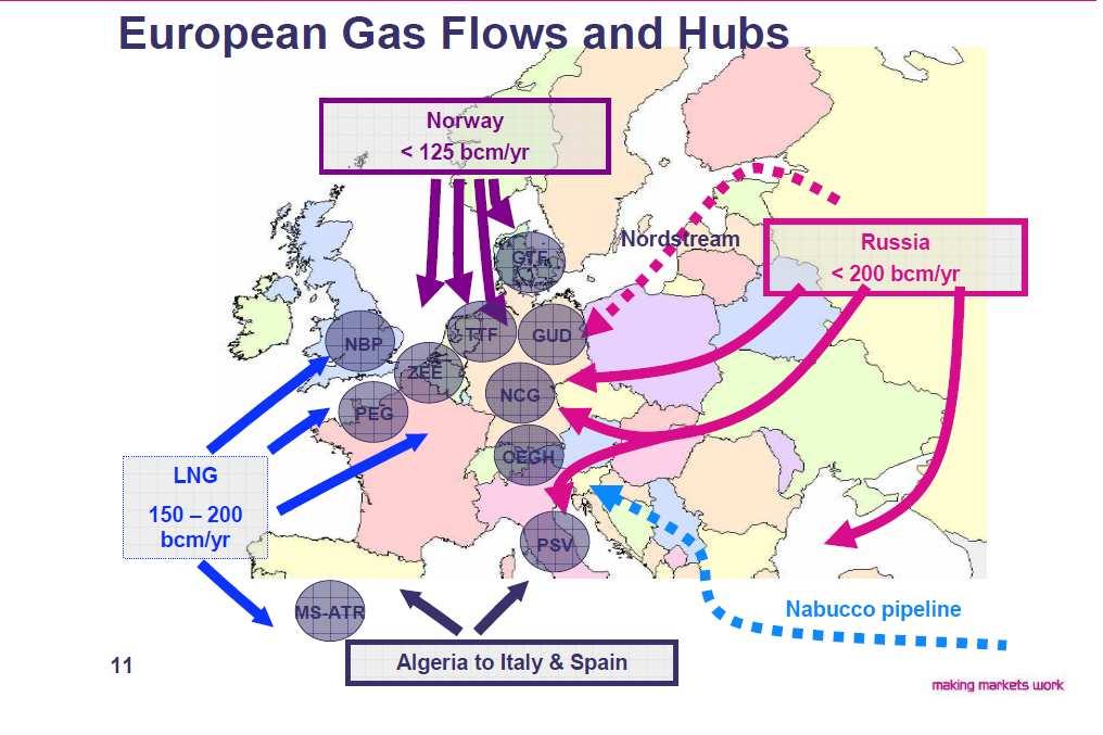 Przepływ gazu i giełdy gazowe w Europie Źródło: Jos Bijkersma