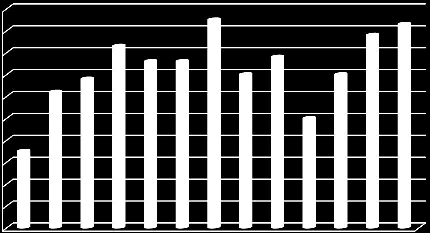 3.4. Sfera ekonomiczna 3.4.1. Gospodarka W 2014 roku w Gminie Wierzchlas zarejestrowane były 403 podmioty gospodarcze, w stosunku do roku 2002 ich ilość wzrosła o 58 jednostek.