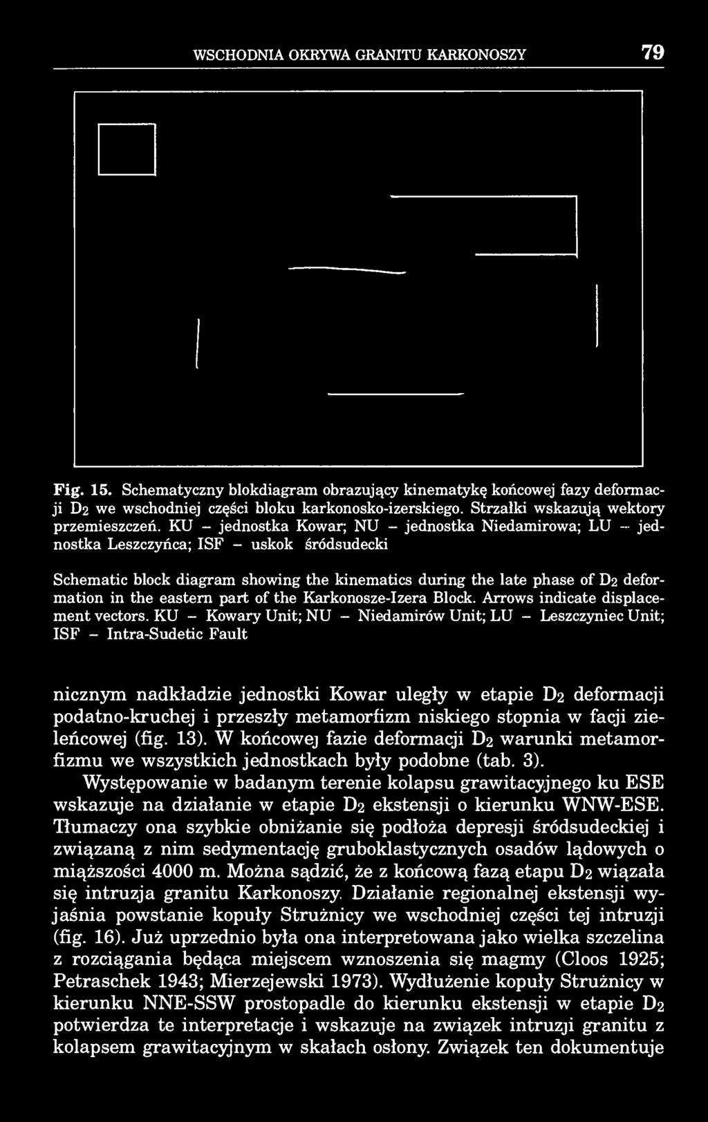 WSCHODNIA OKRYWA GRANITU KARKONOSZY 79 Fig. 15. Schematyczny blokdiagram obrazujący kinematykę końcowej fazy deformacji D2 we wschodniej części bloku karkonosko-izerskiego.