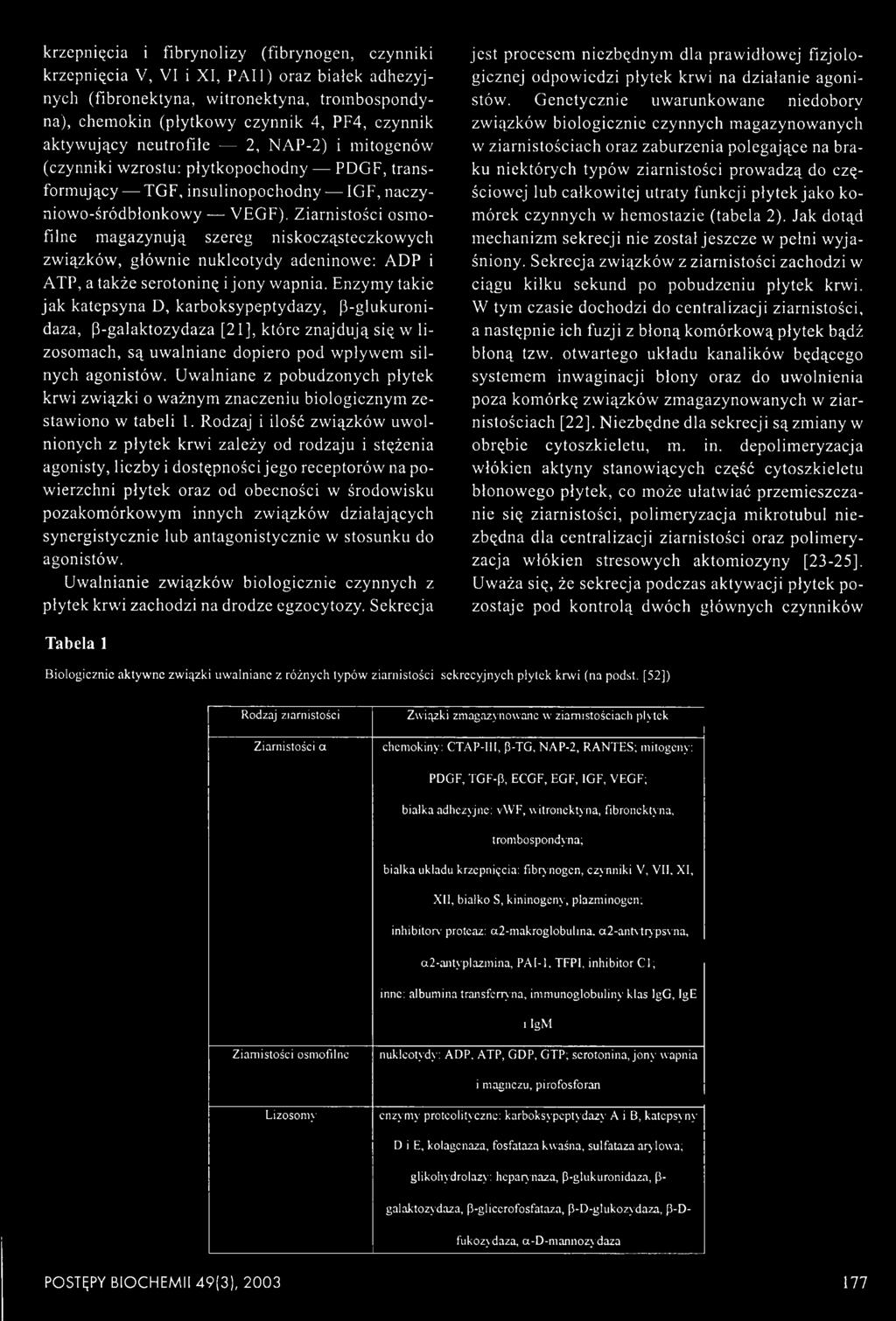 Ziarnistości osmo- filne magazynują szereg niskocząsteczkowych związków, głównie nukłeotydy adeninowe: ADP i ATP, a także serotoninę i jony wapnia.