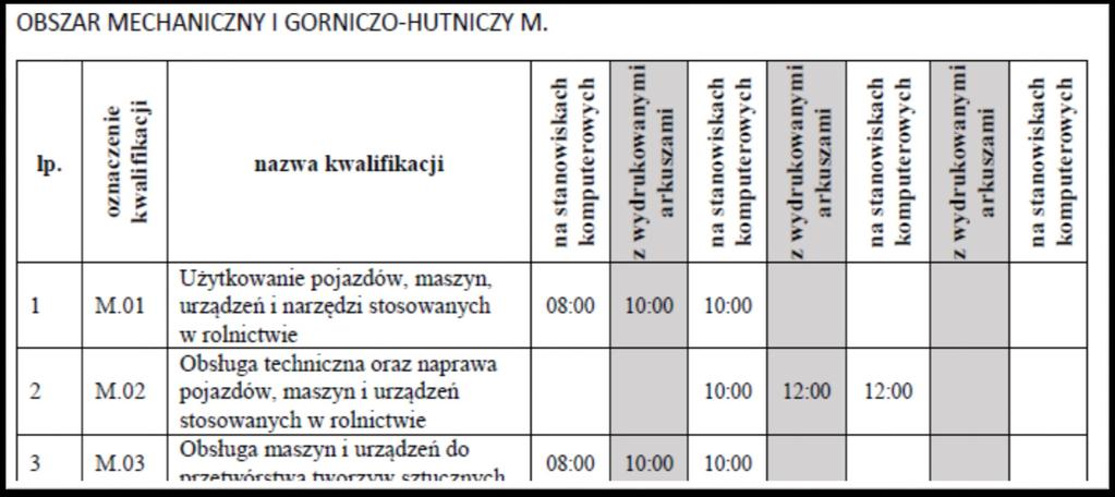 GODZINY ROZPOCZĘCIA