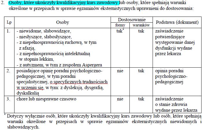 PRZEPROWADZANIA