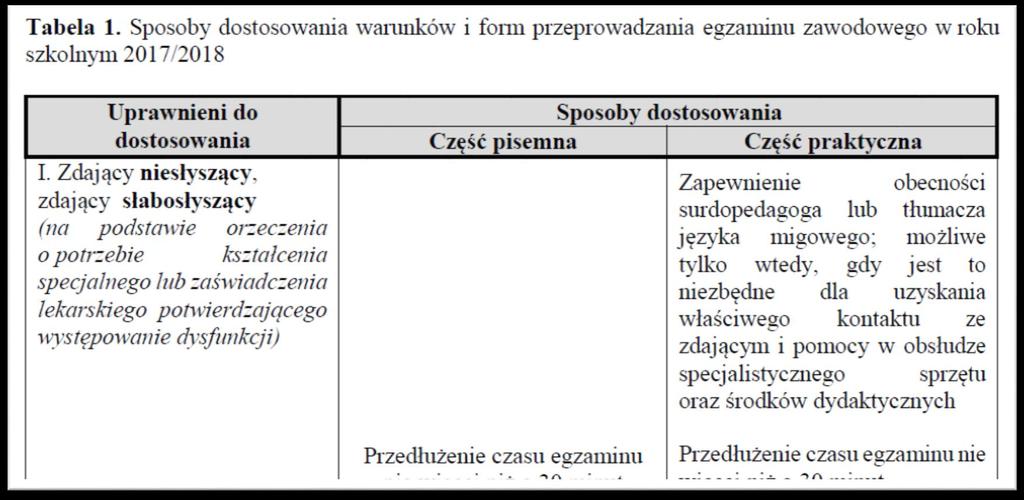 SPOSOBY DOSTOSOWANIA WARUNKÓW I FORM PRZEPROWADZANIA