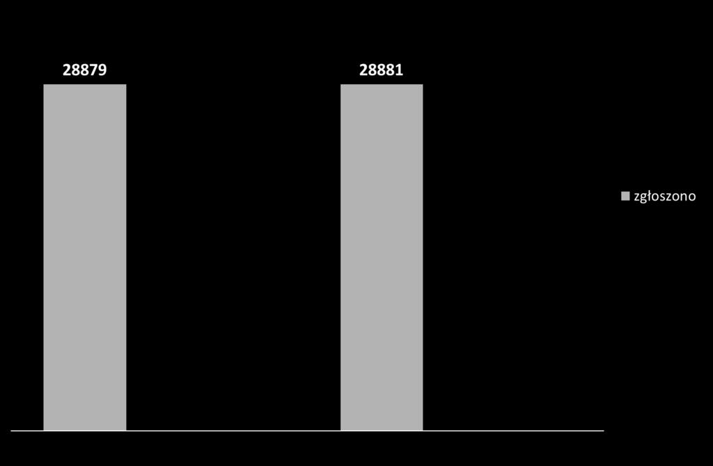 woj. lubelskie Wyniki ogólne egzaminu w 2017