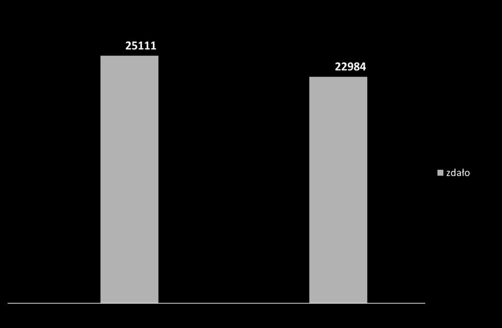 woj. podkarpackie Wyniki ogólne egzaminu w 2017