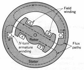 Generatory: generator