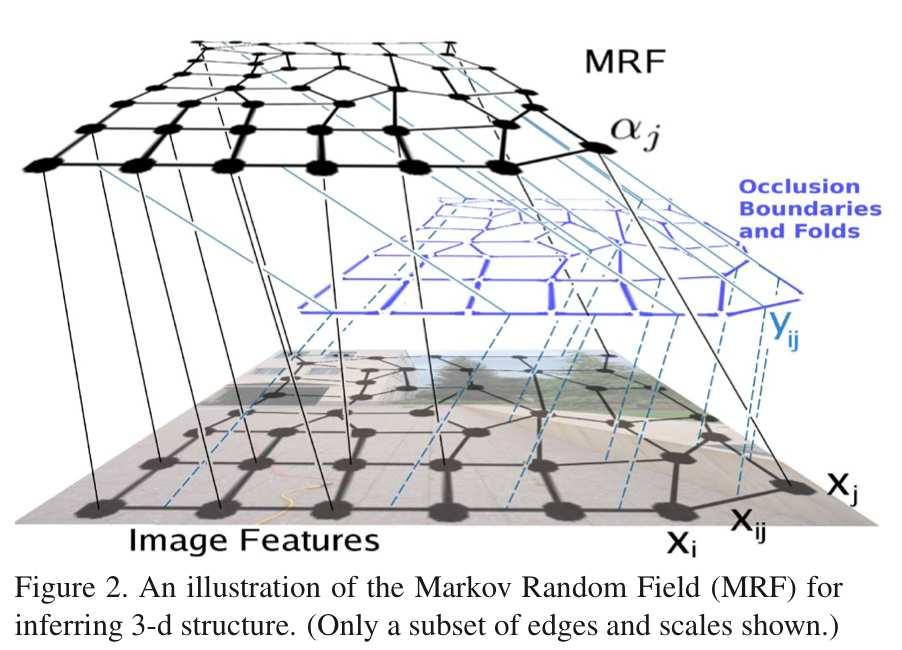 3. Uczenie MRF Model Markov Random