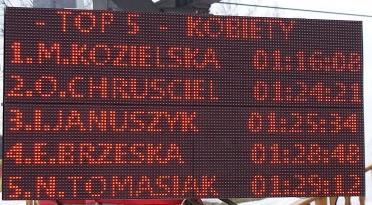 -Listy startowe dla spikera -Pistolet startowy -Tablica świetlna z wynikami czołówki biegu.