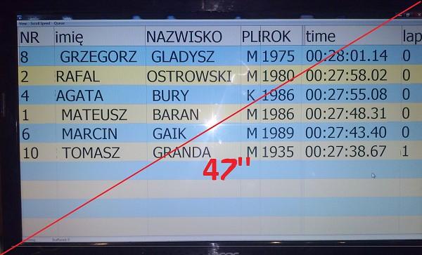 multimedialnym danych i czasu zawodników przebiegających przez linię mety na żywo -Pomiar czasu netto (nieoficjalny