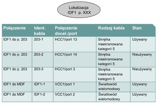 6 logiczne