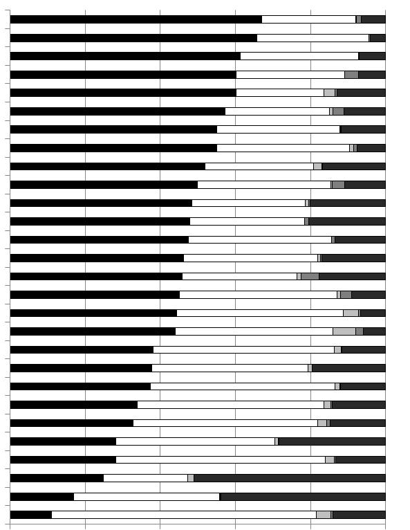 Zmiana aktywności innowacyjnej kraju w reakcji na kryzys 63 mijania pewnej części (USPTO około 35%) badań, których wyniki nie zakończyły się przyznaniem patentu z różnych powodów. RYSUNEK 1.